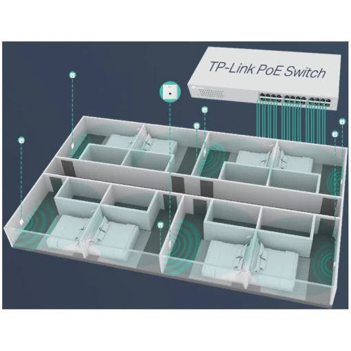 TP-Link Omada EAP115-Wall 300Mbit/s 2.4Ghz WLAN Unterputz Access Point mit PoE 802.3af weiß (USED_A) – Bild 6