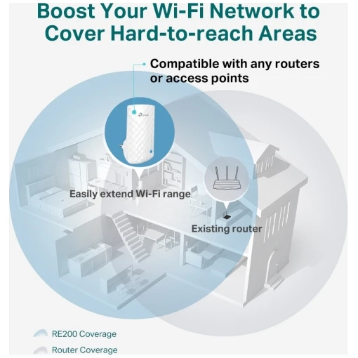 TP-Link RE190 AC750 Dual Band WLAN Repeater Verstärker bis 750Mbit/s 2.4GHz/5GHz (WPS, App Steuerung, LED abschaltbar) weiß (USED_A) – Bild 5