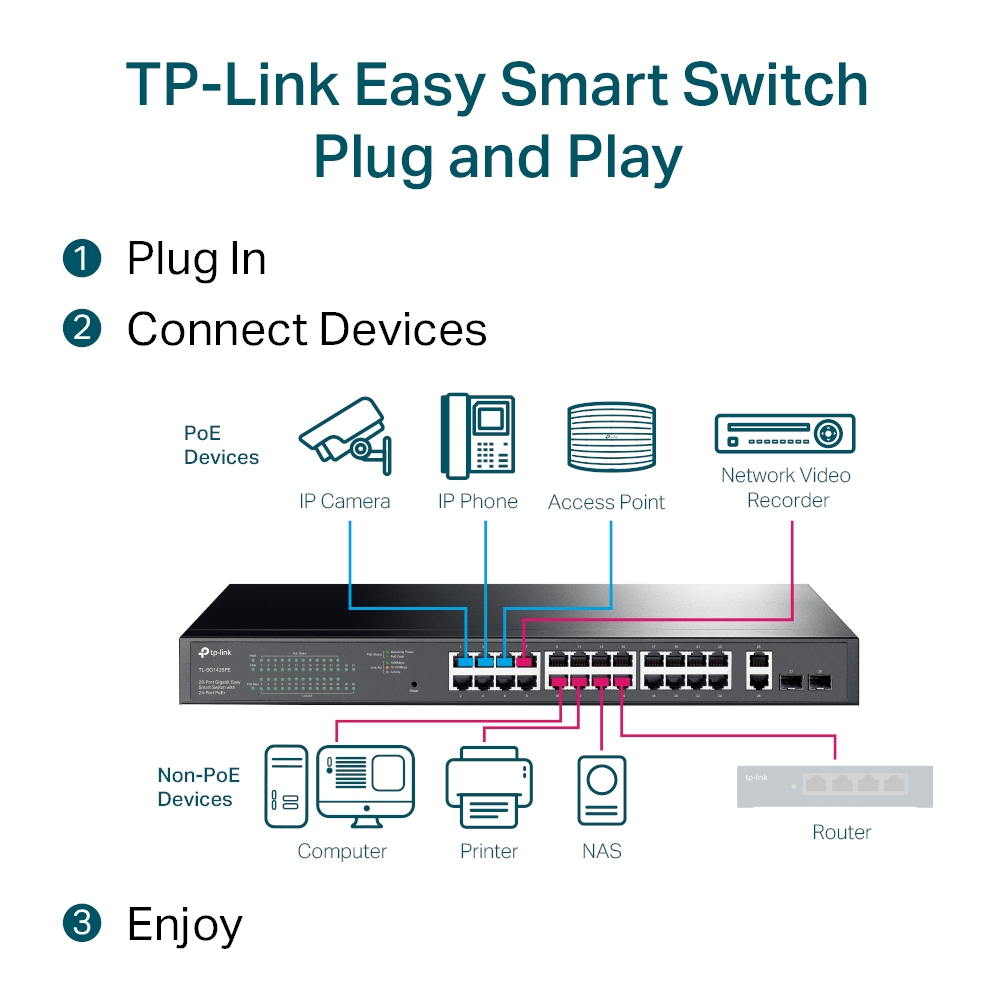 つやあり TP-Link TL-SG1428PE 28-Port Gigabit Easy Smart Switch with 24-Port  PoE+ Limited 28 Ports Manageable Layer Supported Modular SFP  Slots