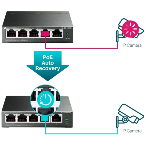 TP-Link TL-SG105PE 5-Port Gigabit Easy Smart Switch 4xPoE+ Ports VLAN QoS IGMPv3 Metallgehäuse schwarz-metallic – Bild 6