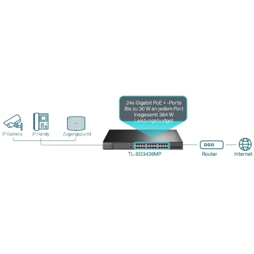 TP-Link JetStream™ TL-SG3428MP 28-Port Gigabit L2+ Managed Switch mit 24-Port PoE+ und 4-Port Gigabit SFP Rackmount – Bild 4