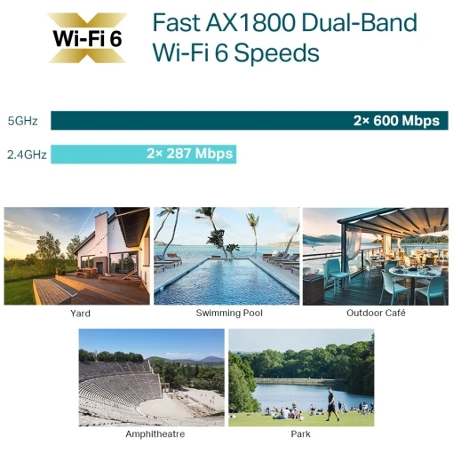 TP-Link Omada EAP610-Outdoor AX1800 Wi-Fi 6 Dualband WLAN Outdoor/Indoor Access Point PoE+ weiß – Bild 8
