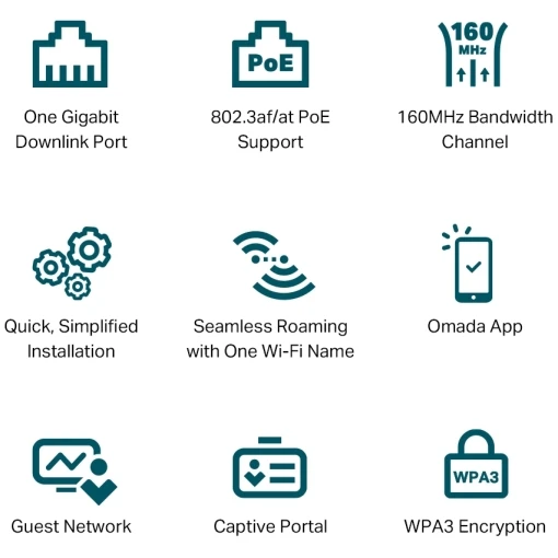 TP-Link Omada EAP650-Wall AX3000 Wi-Fi 6 Dual-Band Gigabit WLAN Access Point weiß Unterputzdose – Bild 8