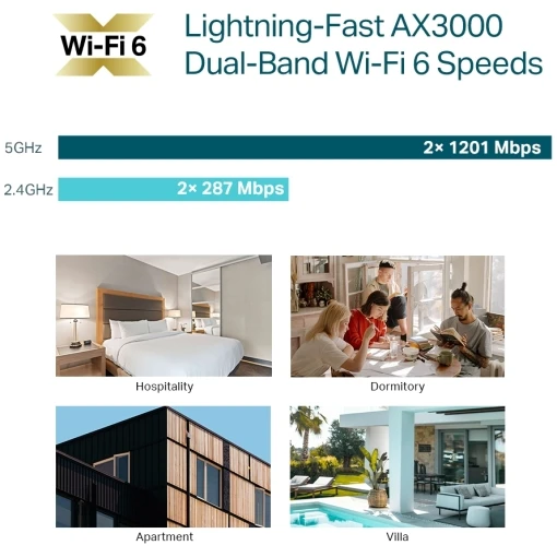 TP-Link Omada EAP655-Wall AX3000 Wi-Fi 6 Dualband Gigabit WLAN Indoor Access Point weiß – Bild 5